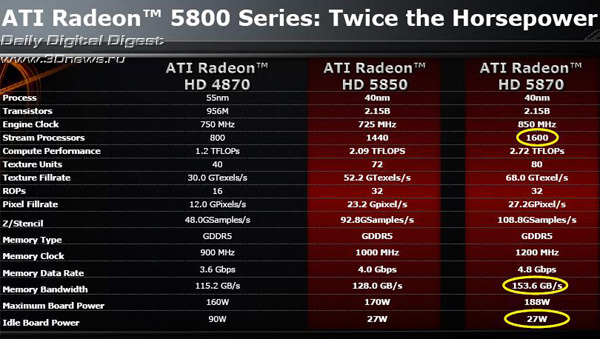 AMD, ATI Radeon, HD 5870, HD 5850
