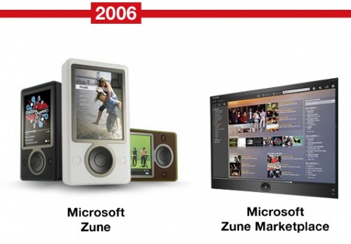 MP3-�����, Microsoft, Apple, Creative