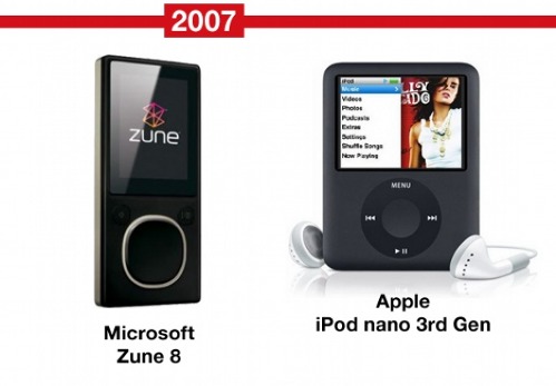 MP3-�����, Microsoft, Apple, Creative