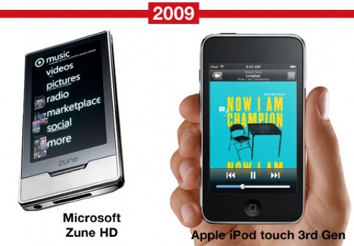 MP3-�����, Microsoft, Apple, Creative