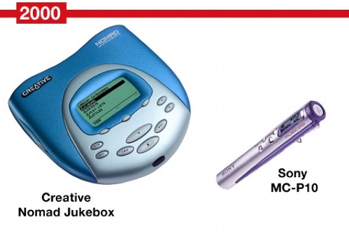 MP3-�����, Microsoft, Apple, Creative