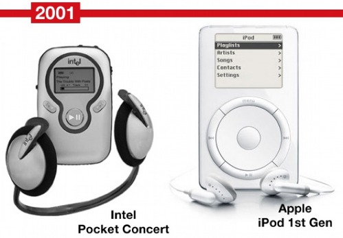 MP3-�����, Microsoft, Apple, Creative
