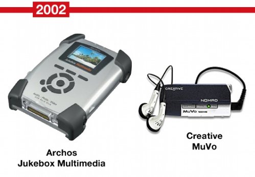 MP3-�����, Microsoft, Apple, Creative