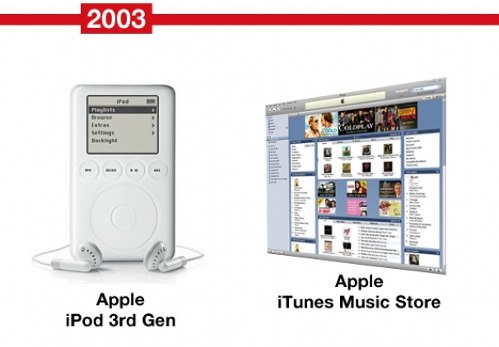 MP3-�����, Microsoft, Apple, Creative