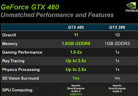 NVIDIA, GeForce, GTX 400
