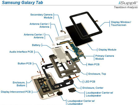 Себестоимость компонентов планшета Samsung Galaxy Tab