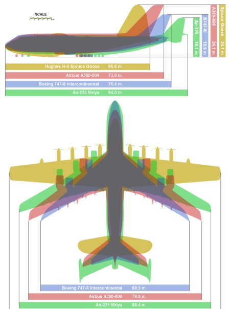 �����, Boeing, 747-8 Intercontinental