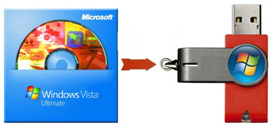 USB-накопитель способен ускорить установку Vista