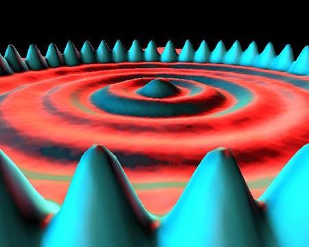 ������������ ���������� ������������ IBM Labs