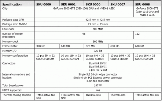 ���� � ����������� � GeForce 8800 GT