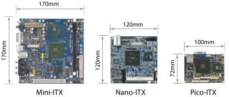 ������ � ���� ������ ����-������� Pico-ITX