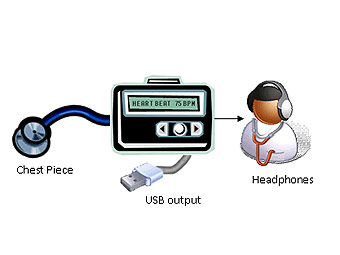 Студенты-медики установили Linux в стетоскоп