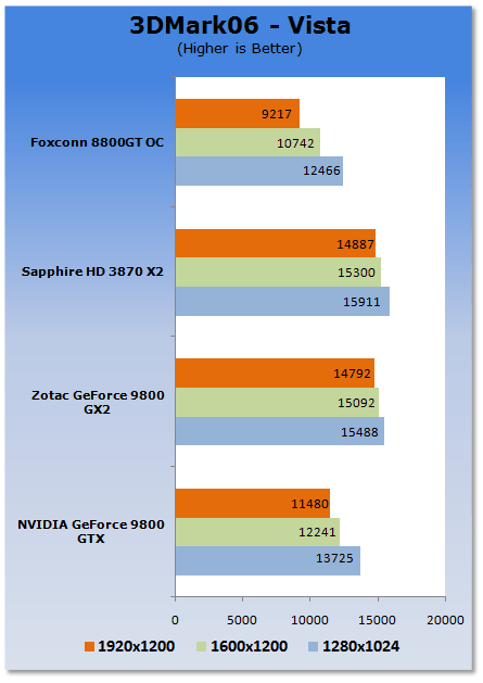  ������ ���� GeForce 9800 GTX