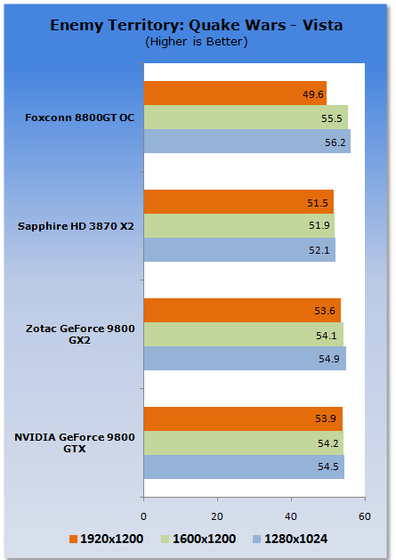  ������ ���� GeForce 9800 GTX