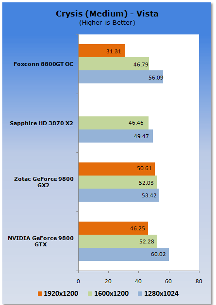  ������ ���� GeForce 9800 GTX