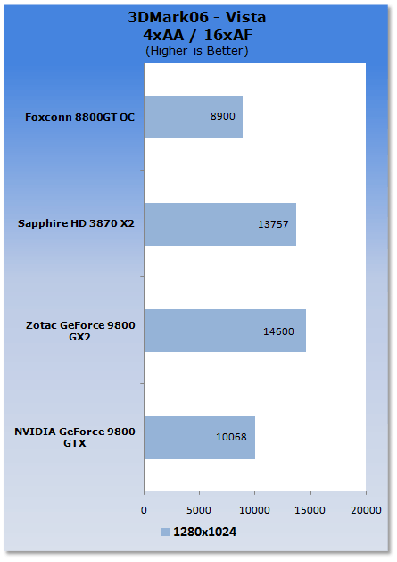  ������ ���� GeForce 9800 GTX