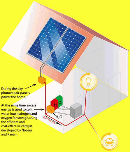 Придуман способ хранения солнечное энергии