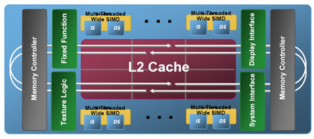 Intel, Larrabee