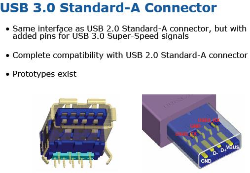 USB 3.0, SuperSpeed USB