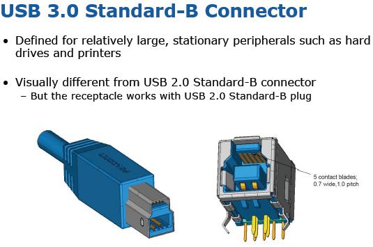 USB 3.0, SuperSpeed USB