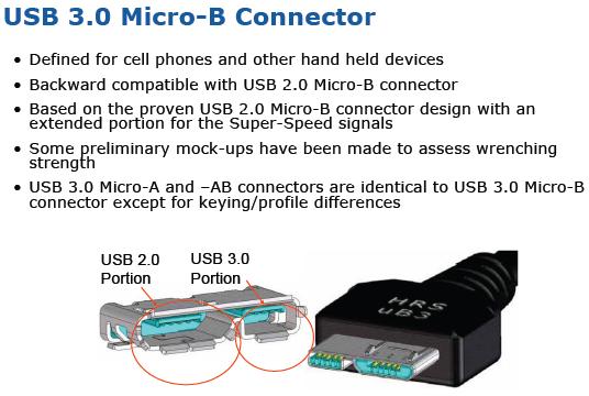 USB 3.0, SuperSpeed USB