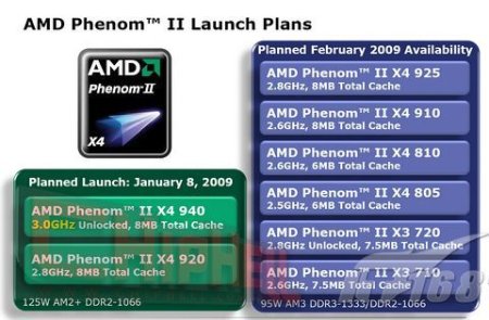 AMD, Phenom II