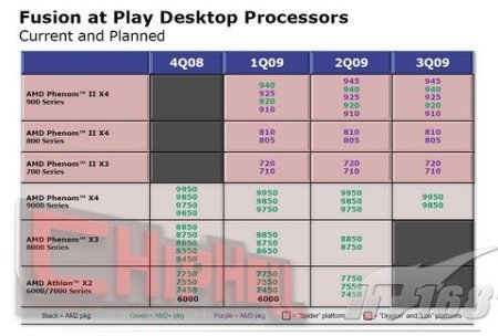 AMD, Phenom II