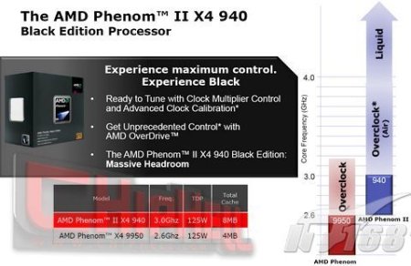 AMD, Phenom II