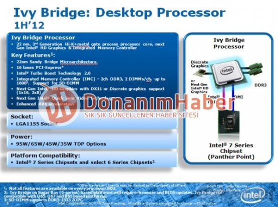 Подробности процессоров Intel Ivy Bridge