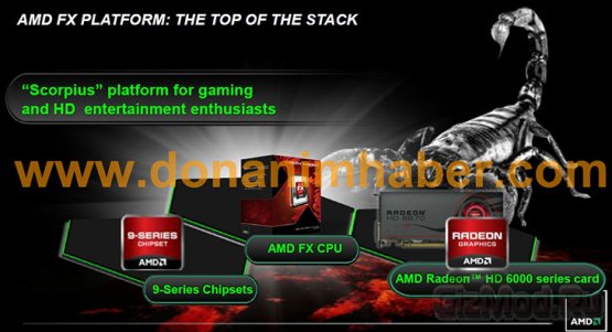Подробно о новых процессорах AMD FX