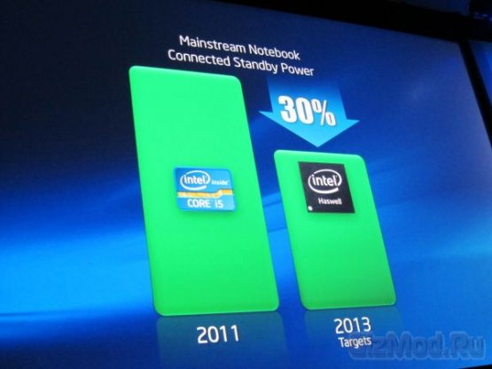 Intel Haswell и ее возможности