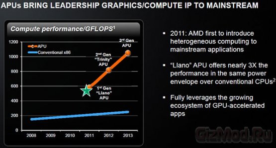 AMD точит зуб на NVIDIA 