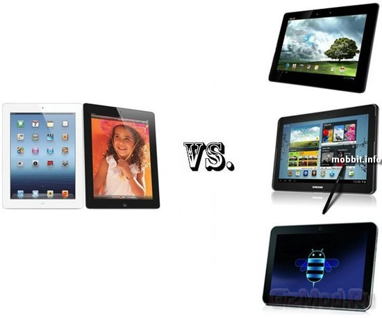 Сравнение характеристик iPad 3 и других "звезд"