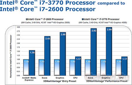 Способности графики Intel Ivy Bridge HD 4000