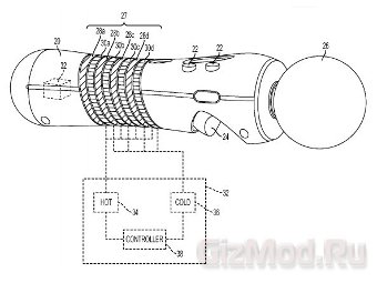 Sony патентует контроллер с подогревом