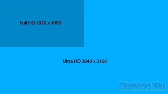 Стандарт Ultra HD утверждены официально