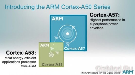 64-разрядные процессорные ядра серии ARM Cortex-A50