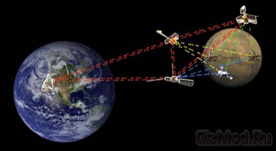 NASA провело испытания "космического Интернета"