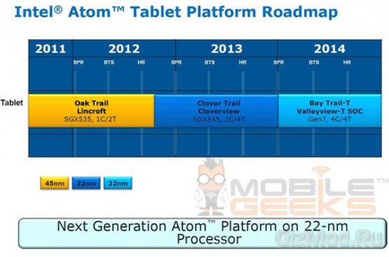 Intel готовит Atom-ную платформу для планшетов