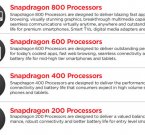 Qualcomm представила чипы Snapdragon 800 и 600