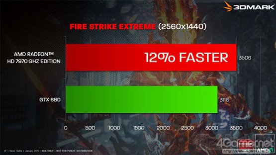 AMD Radeon HD 8000 ожидается в четвертом квартале