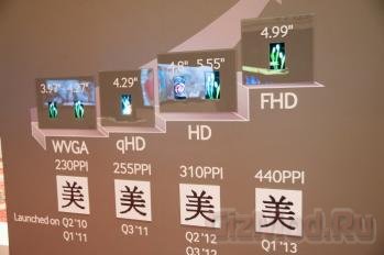 Samsung пускает в серию 5" Full HD AMOLED панели  
