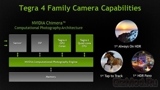 NVIDIA Chimera обещает качественные фото с телефона
