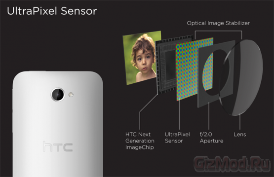 Камера в HTC One: преимущества от производителя