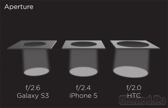 Камера в HTC One: преимущества от производителя