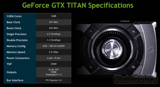 NVIDIA GeForce GTX Titan увидела свет
