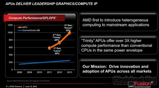 Подробности об AMD Kaveri - преемнике Richland