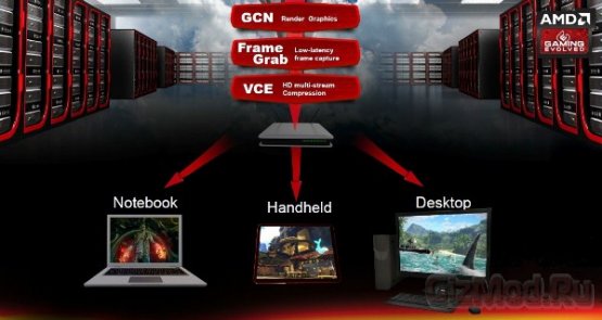 Radeon HD 7990 и новая линейка ускорителей Radeon Sky