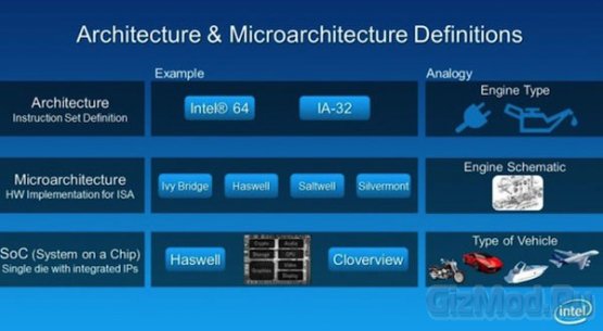 Intel представила микроархитектуру Silvermont