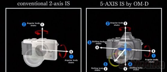 Sony NEX: стабилизация по сдвигу сенсора